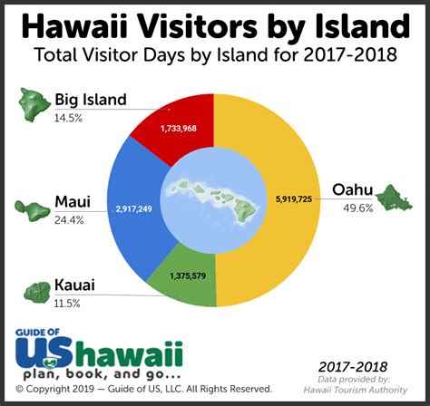 Data hawaii 2023  The total average […] May 25, 2023 ·   About the data: The 2020 Census apportionment results are state-level data of resident populations and overseas populations, which are combined to make the apportionment population